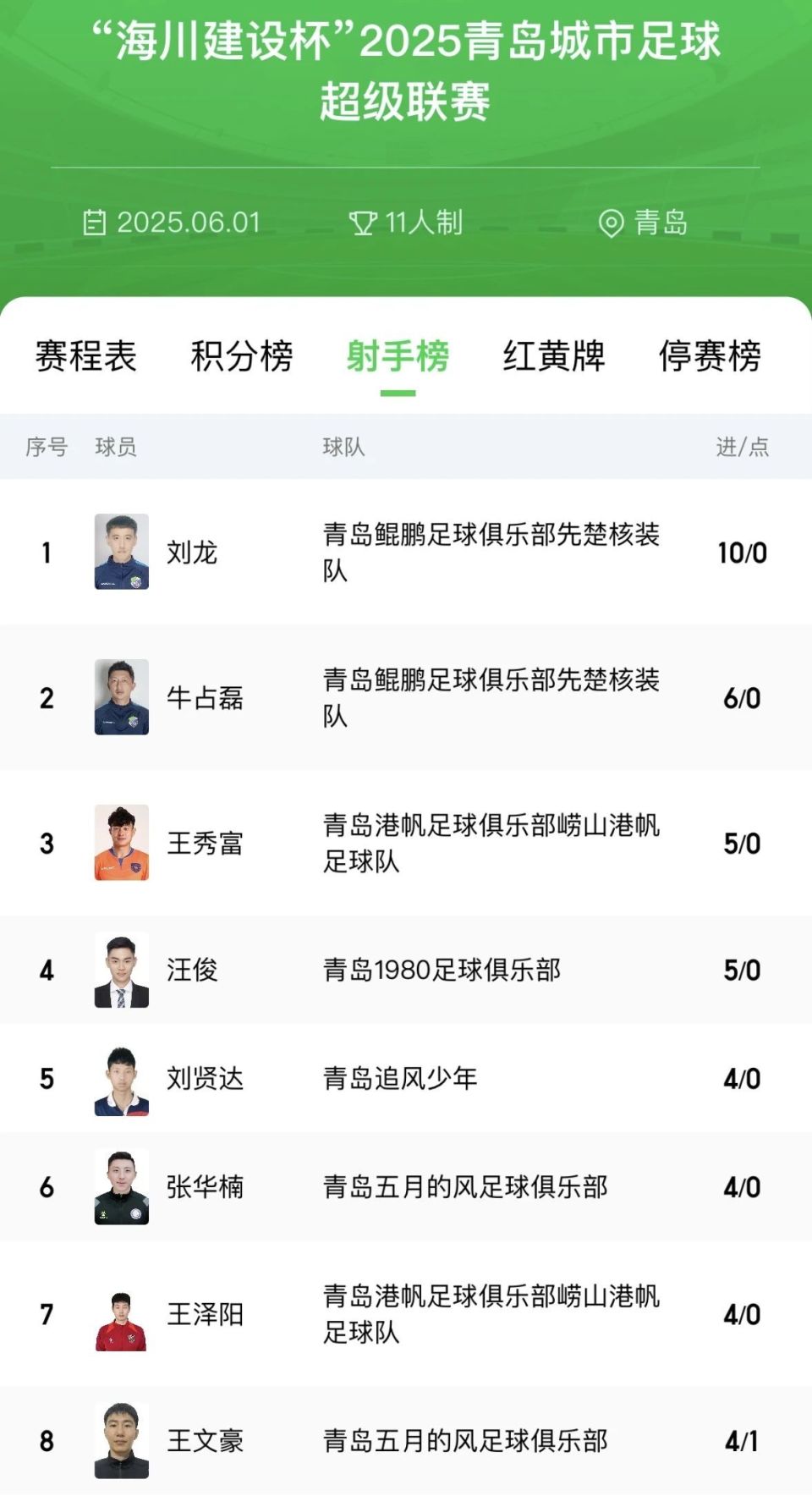 XR, 领头羊 XR, 领头羊