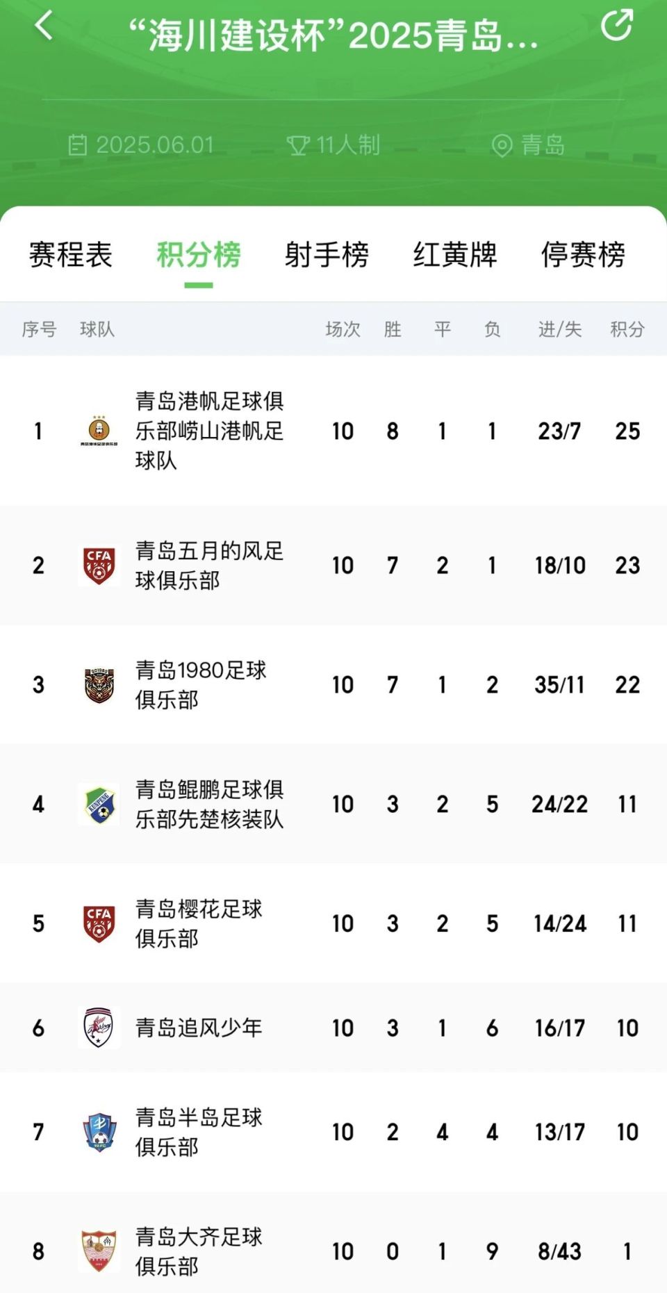 王文豪等亦 王文豪等亦